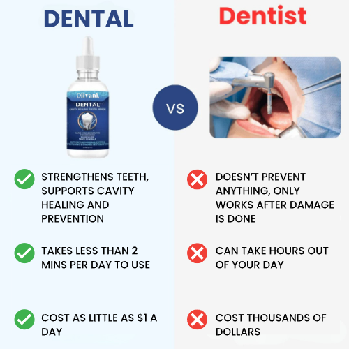 Olvani Dental Armor